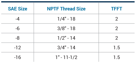 Proper NPT Threads Installation