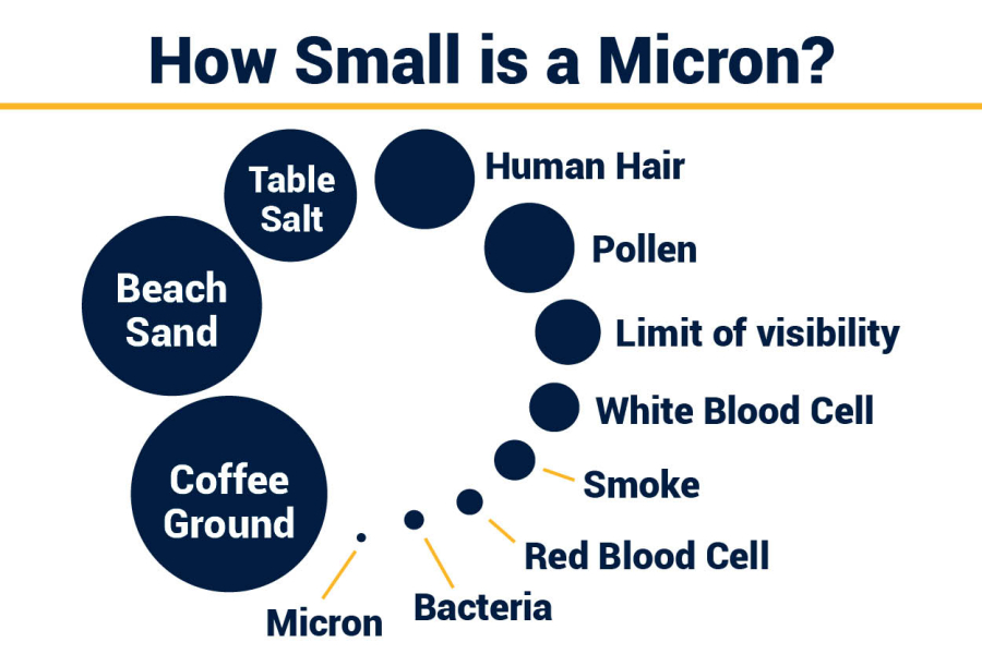 The Petro Post » Four Things to Know about Microns that Can Change Your  Fuel Filtration Game - The Petro Post