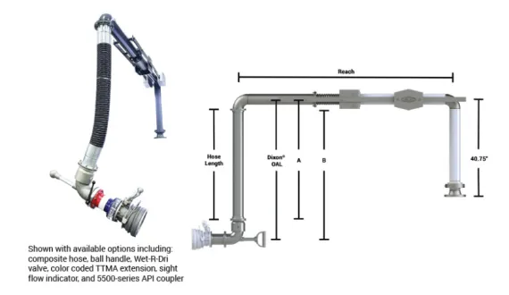 Loading Arms Page