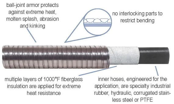 hose stepdown